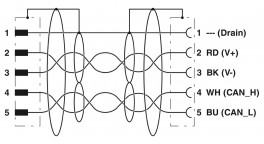 SAC-5P-M12MS/ 2,0-921/M12FS jutiklio/vykdiklio kabelis